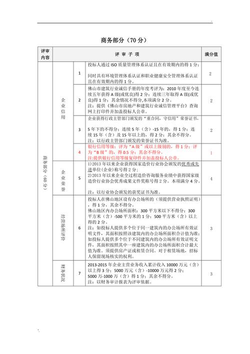 招投标文件政策加分内容(招标文件加分项目录)