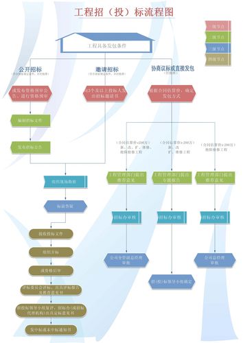 公司如何开展招投标(公司如何开展招投标工作)