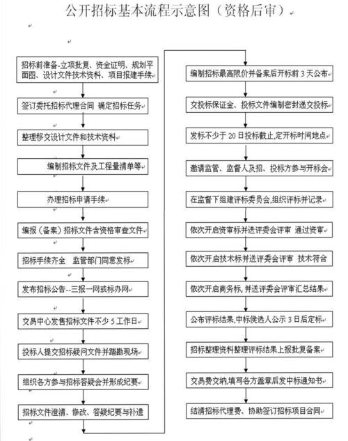 公司如何开展招投标(公司如何开展招投标工作)