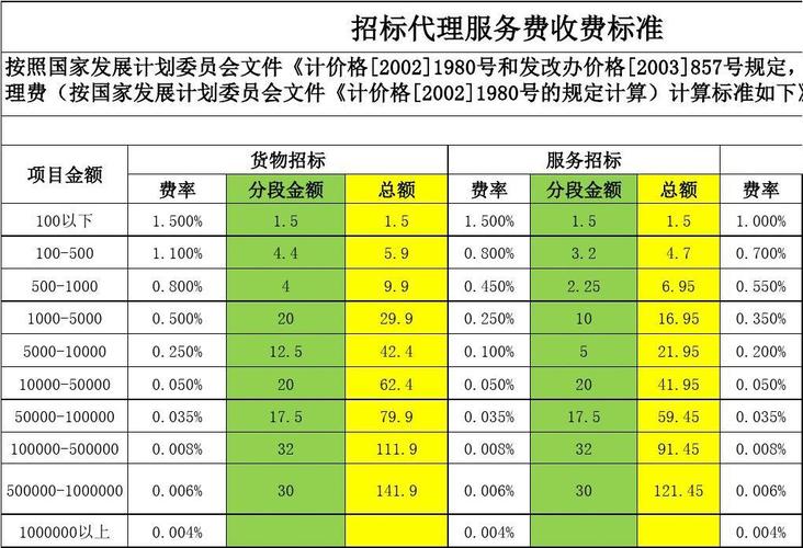 四川招投标代理公司(四川招投标代理公司收费标准)