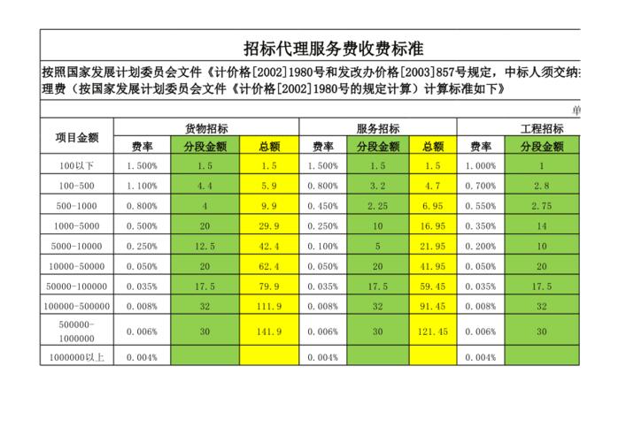 四川招投标代理公司(四川招投标代理公司收费标准)