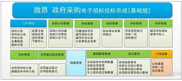 招投标项目的发布平台是（招标发布平台规定）