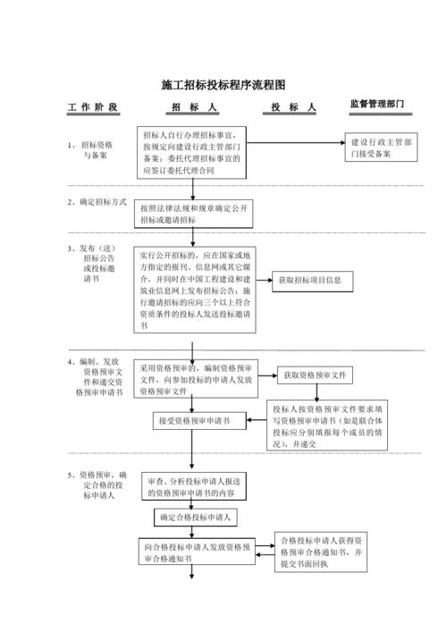 公司项目招投标(公司项目招投标流程图)