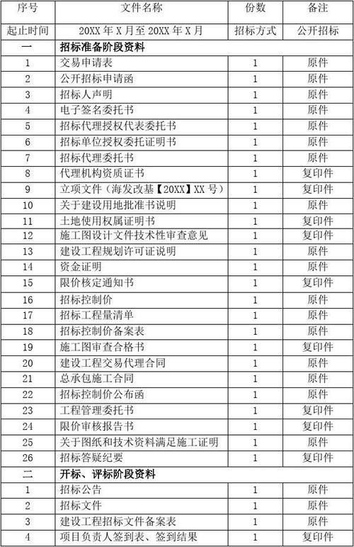 招投标文件如何存档(招投标文件如何存档案)