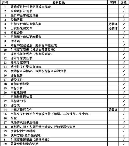 招投标文件如何存档(招投标文件如何存档案)