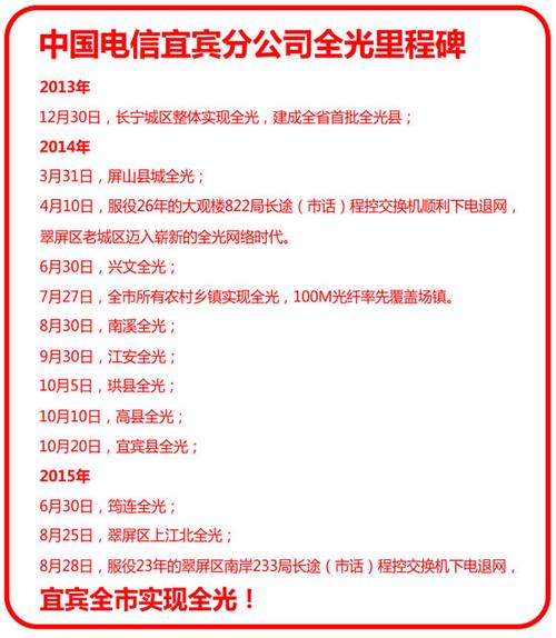 宜宾电信公司招投标信息（宜宾电信招聘官网2020）