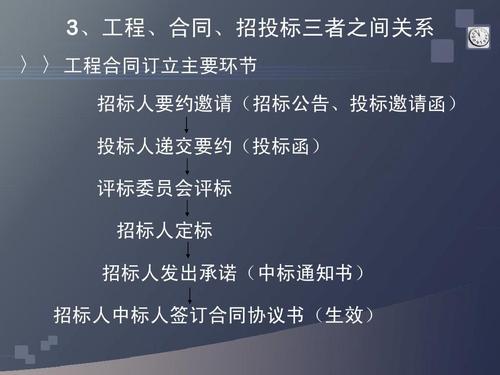 工程招投标在什么网上找(工程招投标信息从哪获得)