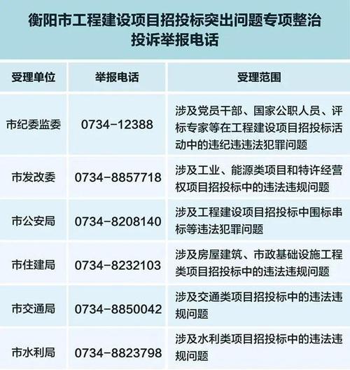 工程招投标腐败(工程招投标违规到哪个部门举报)