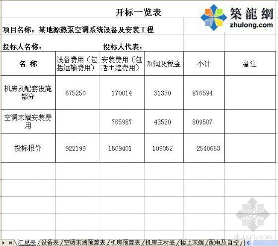 招投标和工程预算书(招投标和预算有区别吗?)