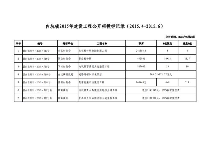 米脂公路招投标信息(米脂公路招投标信息网)