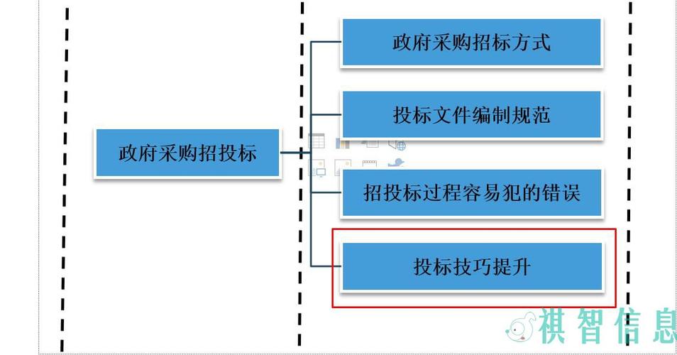 招投标信息哪里最全(招投标信息一般在哪里)