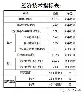 小寺村回迁房招投标文件的简单介绍