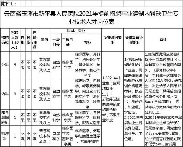 元江招投标公告(元江县网站)