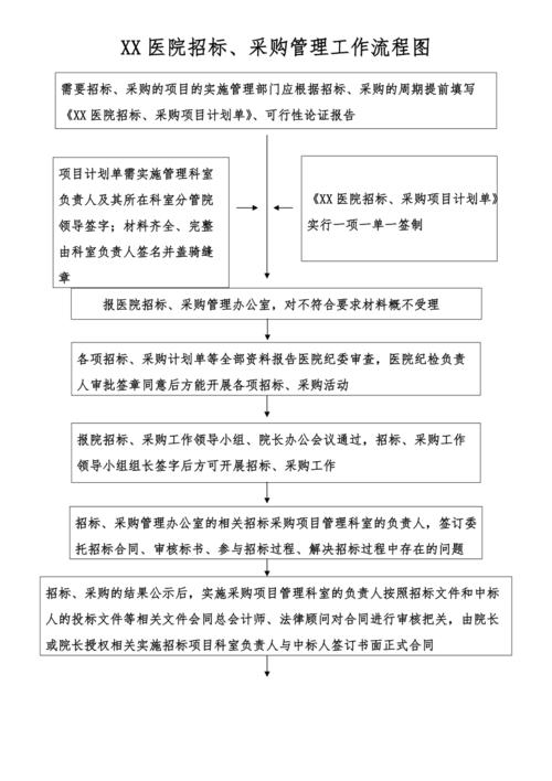 医院饮片招投标公告(医院招投标流程)