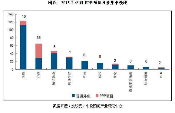 ppp项目招投标现状()