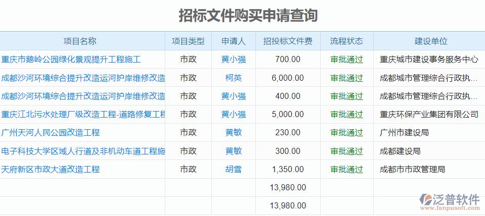 巴中建设工程招投标网(无锡市建设工程招投标网)