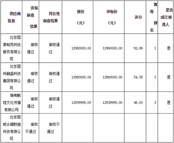 湘西交易招投标项目（湘西交易招投标项目名单）