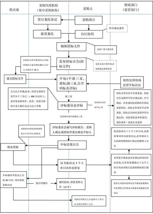 招投标公司异地设立办事处(招投标公司异地设立办事处审批流程)
