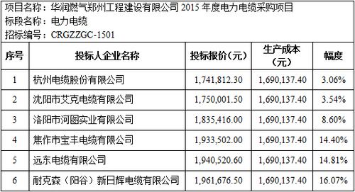 华润国际招投标文件(华润燃气招投标公示)