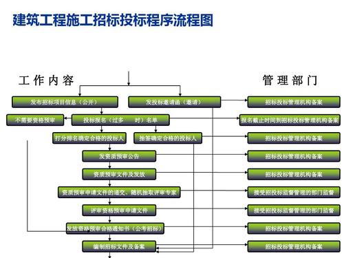 建筑工程招投标免费查询(建筑工程招投标流程)