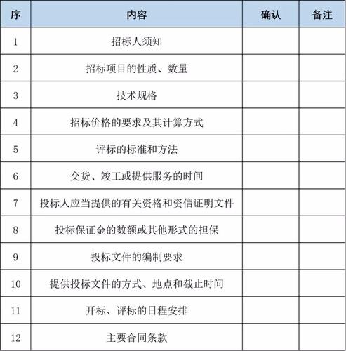 招投标文件核查(招投标文件主要有哪些)