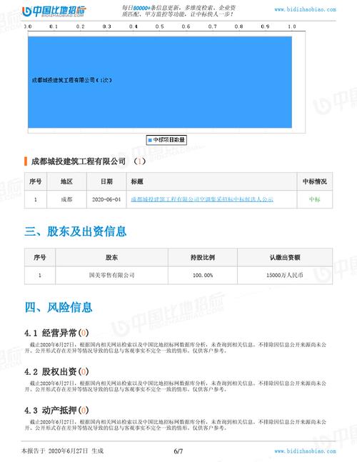 成都招投标信息公开(成都招投标网站官网)