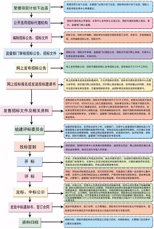 招投标公司怎么进(招投标公司怎么进去工作)