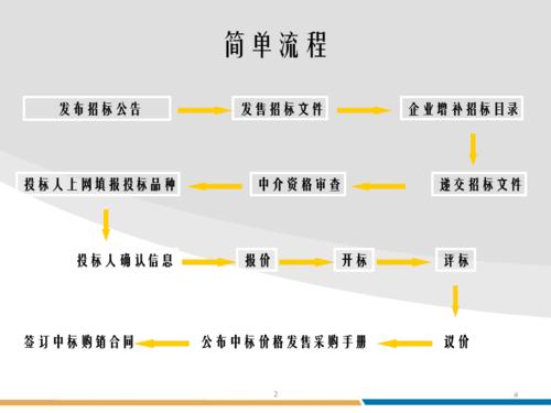 招投标公司怎么进(招投标公司怎么进去工作)