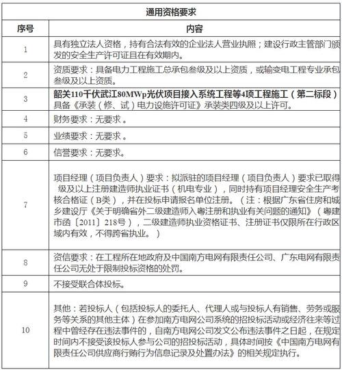 韶关招投标工程(韶关工程招标投标网)