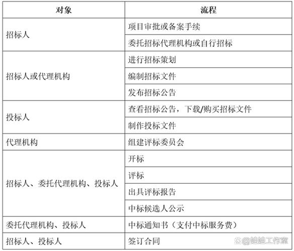 工程项目招投标围标串标（招投标围标串标如何举报）