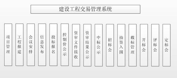 关于常德公建项目招投标平台的信息