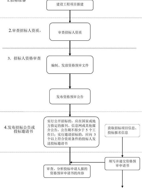 江门台山市政府项目招投标(政府项目招投标流程)