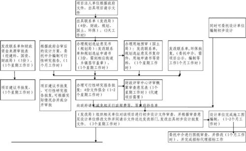 江门台山市政府项目招投标(政府项目招投标流程)