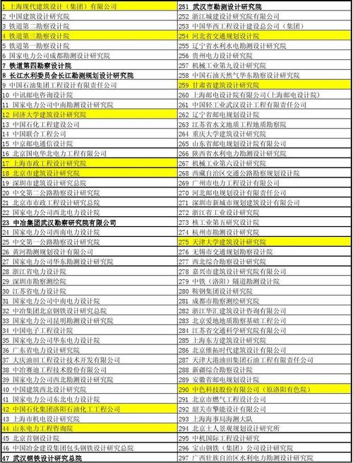 建筑工程招投标网企业排名(建筑工程招投标网企业排名榜)