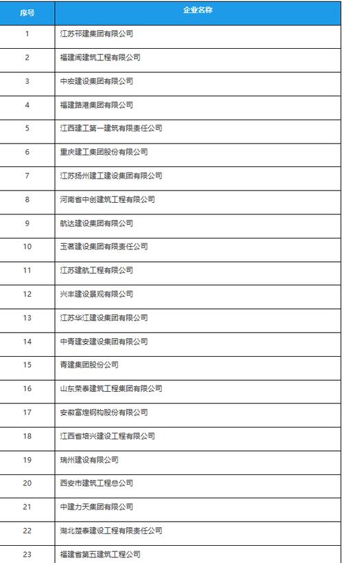 建筑工程招投标网企业排名(建筑工程招投标网企业排名榜)