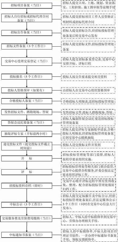 大公司招投标(大公司招投标工作入职要求)