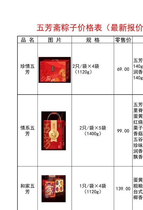 粽子的招投标文件(粽子招标比选表)