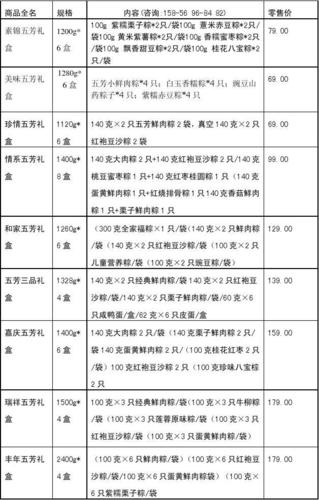 粽子的招投标文件(粽子招标比选表)