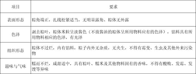 粽子的招投标文件(粽子招标比选表)