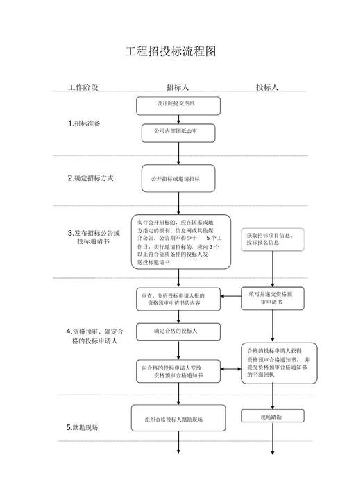 小型项目招投标(小项目招标过程)