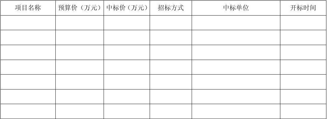 工程招投标表(工程招投标表格)