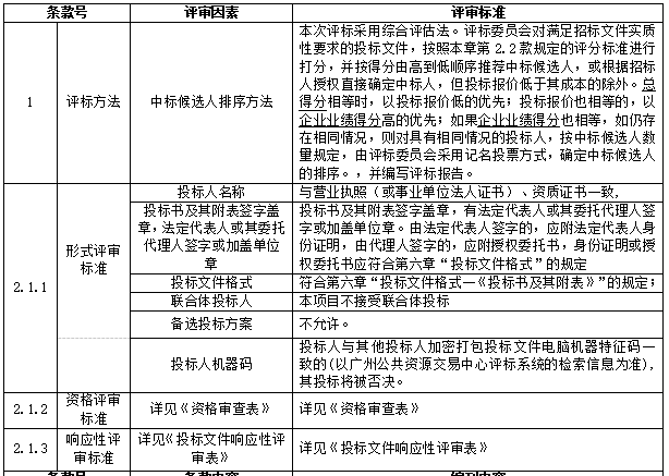 政府项目招投标评标部门(政府招标评标办法)