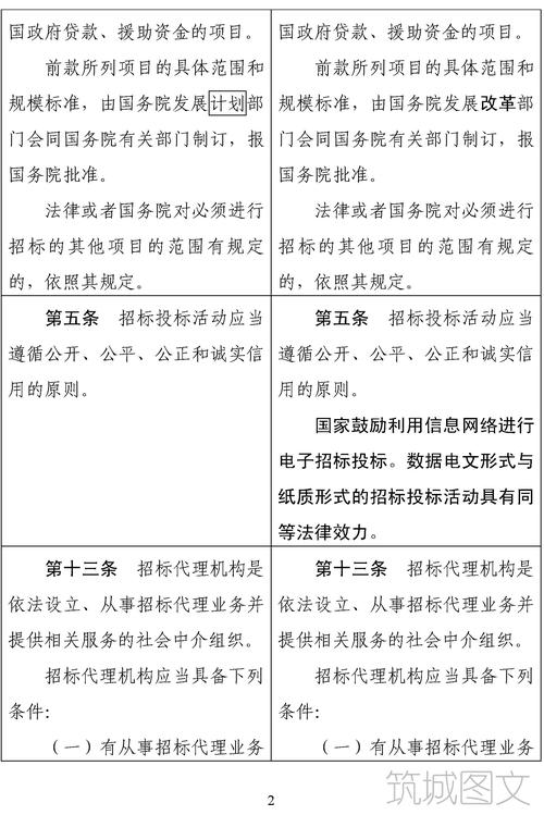招投标法编写投标文件时限（招标文件规定的投标日期）