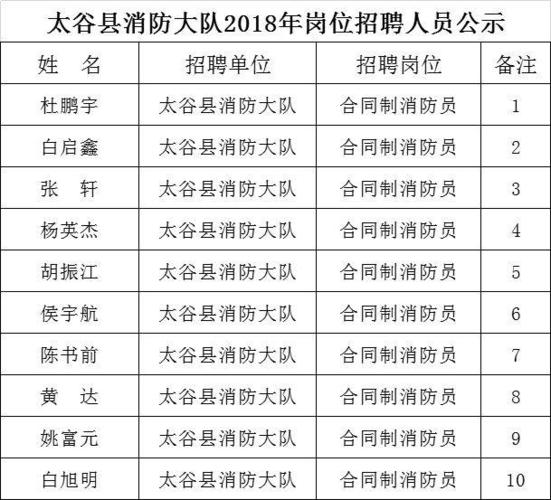 太谷县招投标信息网站(太谷县政府官网招聘网)