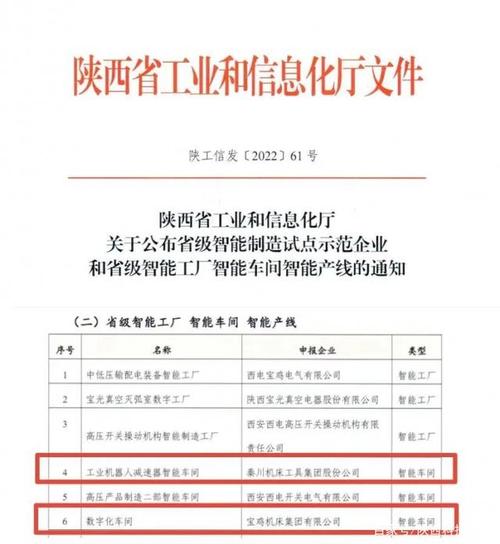 陕西工业信息化招投标平台(陕西工业信息化招投标网)