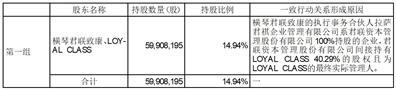 科美诊断技术股份有限公司关于持股5%以上股东股份减持计划时间届满暨减持结果的公告