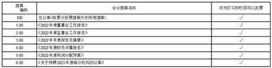 酒鬼酒股份有限公司关于召开2022年度股东大会的通知