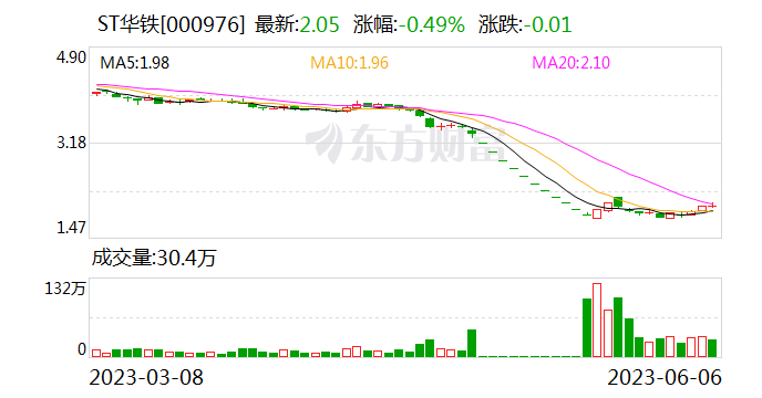 ST华铁：在新疆高速公路服务区试点真空环保卫生系统产品 该项目在西北地区有较大复制性