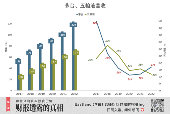 五粮液能否“平替”茅台？
