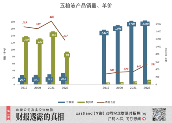 五粮液能否“平替”茅台？